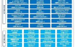 Expert Insights | Meng Yan et al.: Key Technologies and Development Trends of Industrial Real-Time Operating Systems