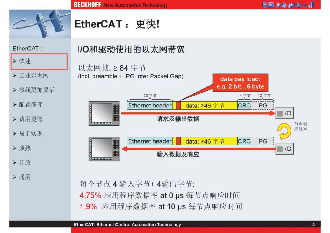 How Powerful Is EtherCAT Bus?