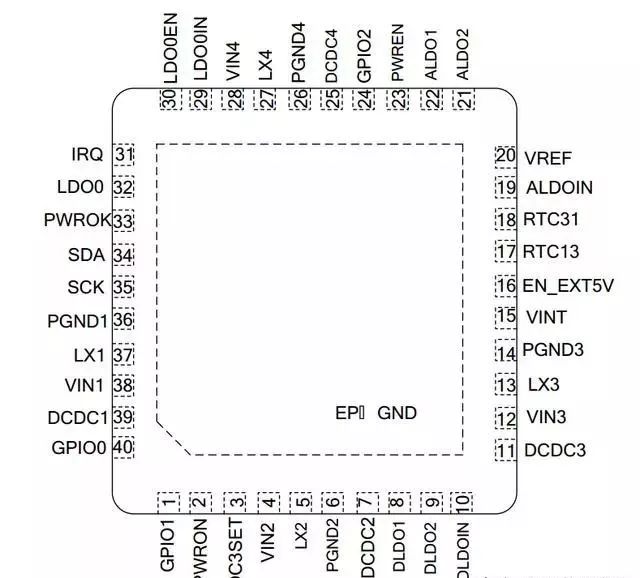 PMIC: A Chip Solving Multiple Problems