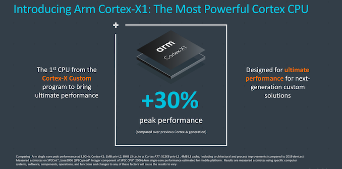 In-Depth: ARM Releases Cortex-A78 and Cortex-X1 Microprocessor Architecture Explained