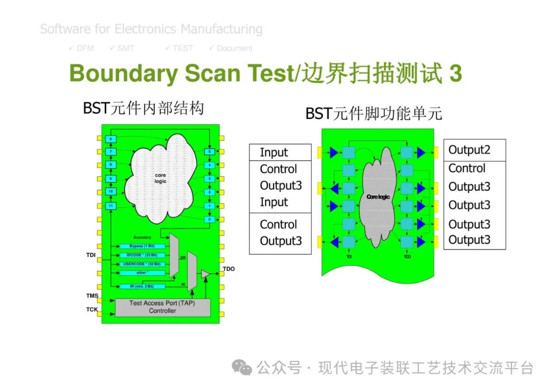PCBA Manufacturing Design Analysis and Review