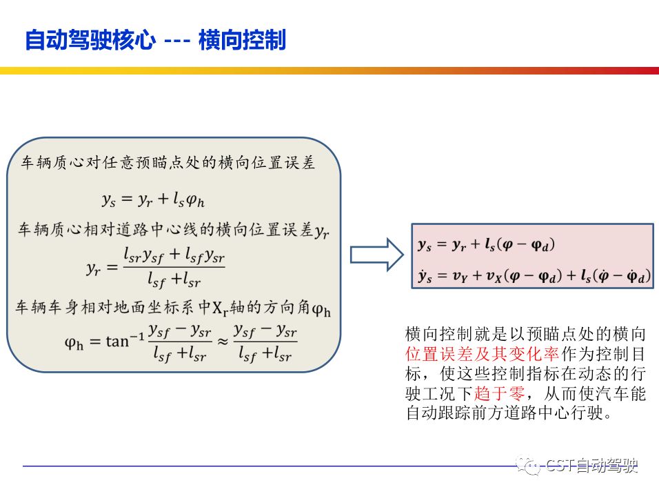 Current Status, Architecture, Algorithms, and Technology Roadmap of ADAS and Autonomous Driving