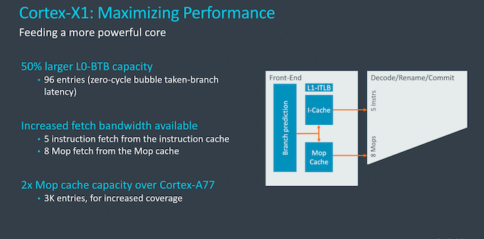 In-Depth: ARM Releases Cortex-A78 and Cortex-X1 Microprocessor Architecture Explained