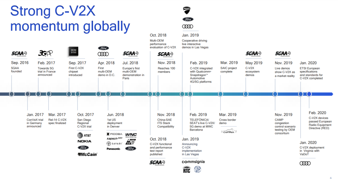 What Is V2X in Vehicle Networking?