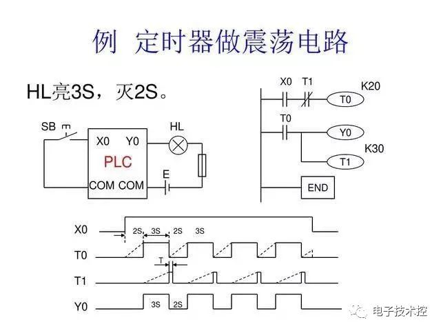 30 Examples of PLC Programming: Starting with Small Circuits