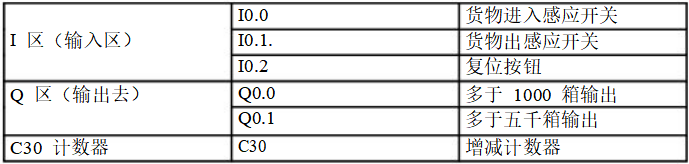 9 Classic PLC Programming Examples for Electrical Experts