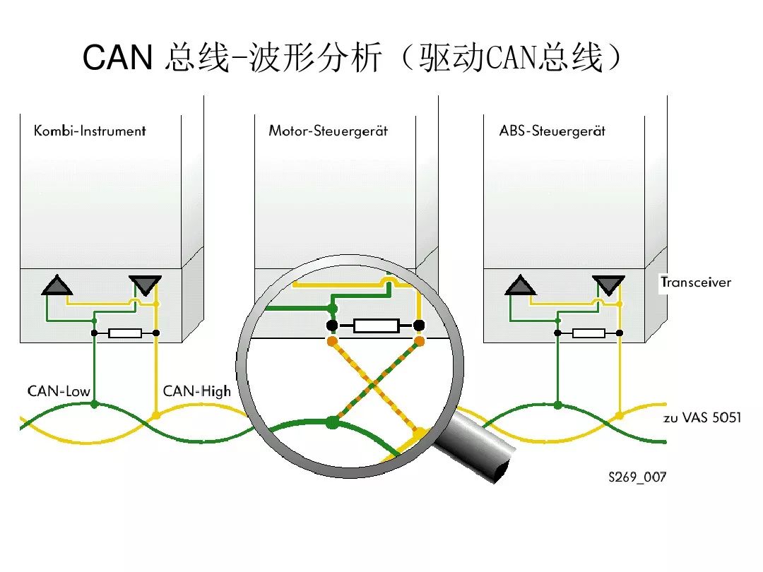 Detailed Explanation of Automotive CAN Bus