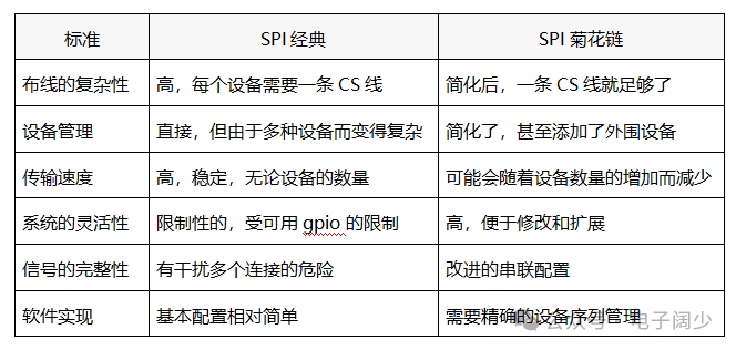 Introduction to SPI (Serial Peripheral Interface) Protocol