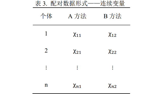 Understanding Consistency Tests for Diagnostic Trials