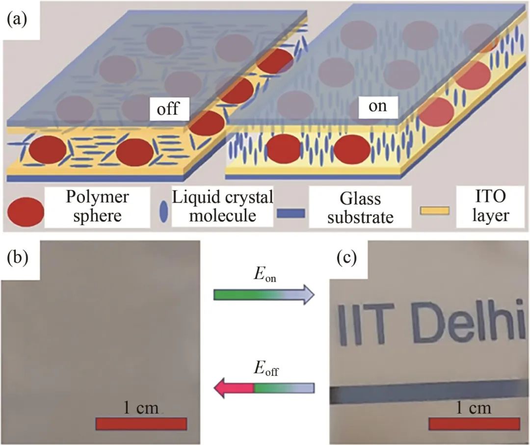 Research Progress on Quantum Dot Diffuser Plates for LCD Displays