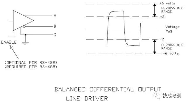 Subtle Differences Between RS-232, RS-422, and RS-485