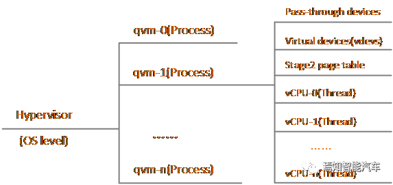 Virtualization: Enhancing Cabin Computing Efficiency