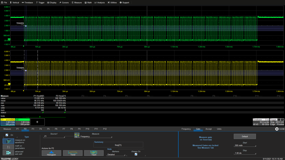 Maximizing Oscilloscope Measurement Accuracy