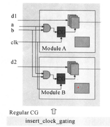 Introduction to Low-Power Design in Digital ICs (Part 5)