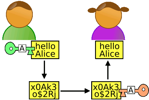 Understanding RSA Algorithm Principles (Part 2)