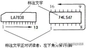 All You Need to Know About Integrated Circuits!
