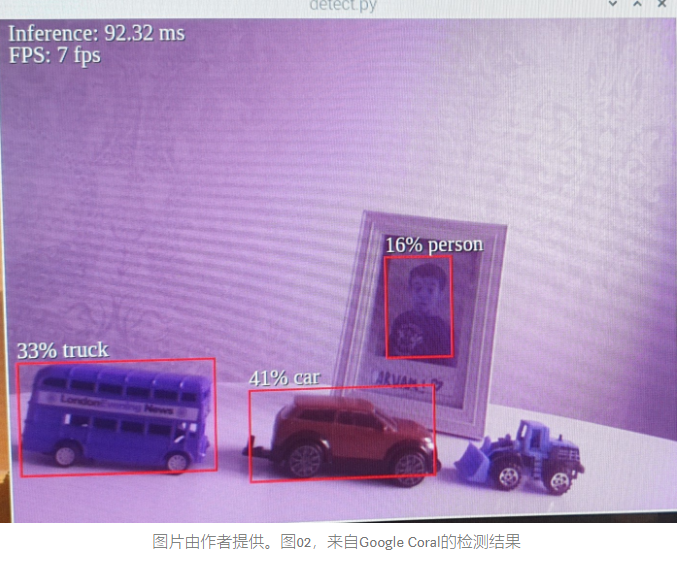 Comparison of NVIDIA Jetson Nano, Google Coral, and Intel NCS