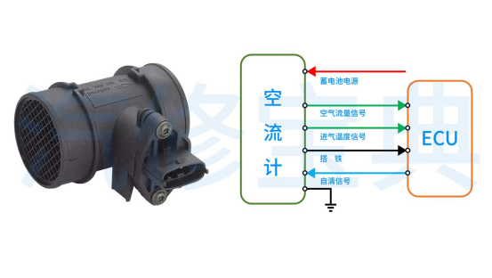 Common Sensor Waveform Analysis: Everything You Need in One Article!
