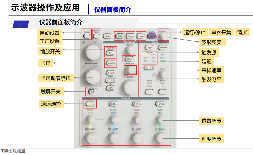 Oscilloscope Operation Tutorial and Precautions