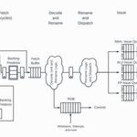 Research on Medium Risk Vulnerability in Self-Designed RISC-V Processor