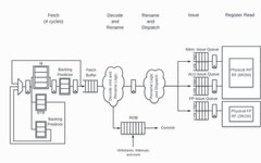 Research on Medium Risk Vulnerability in Self-Designed RISC-V Processor