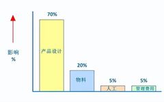 What Is DFM (Design for Manufacturability) Analysis?