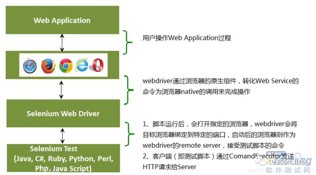 Understanding Automation Testing Frameworks