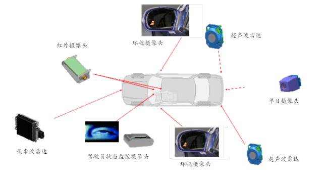 Introduction to Eight Major Systems of ADAS