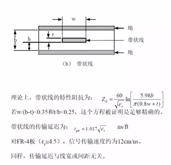 How to Turn Schematics into Real PCBs?