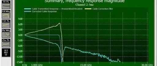 The Significance of Low Background Noise in Oscilloscope for High-Speed Eye Diagram Testing