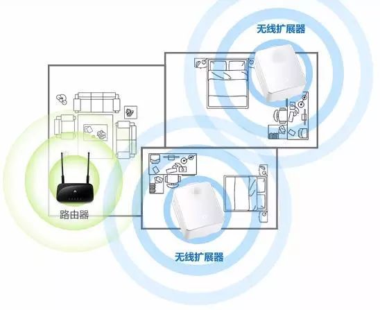 How to Strengthen Your Home WiFi Signal? Reliable Tips Inside!