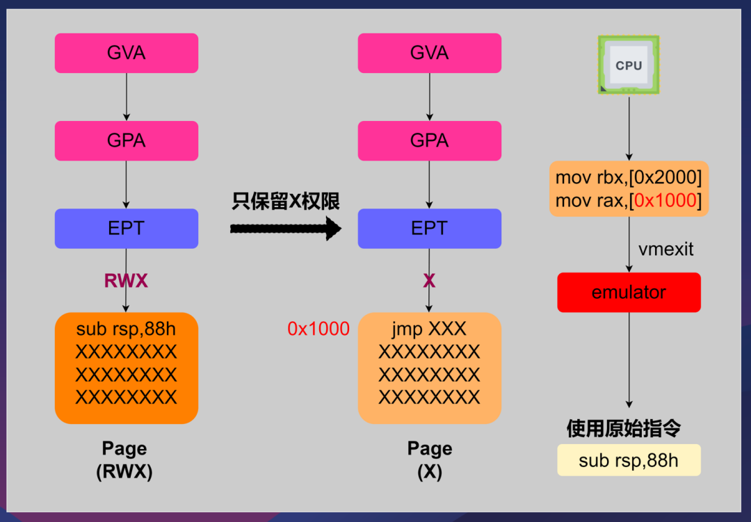 2022 SDC Topic Review: Next-Gen Binary Analysis Tool Based on Hardware Virtualization Technology