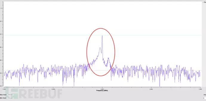 GnuRadio Hacking: Using GnuRadio and SDR to Crack Fixed-Code Wireless Remote