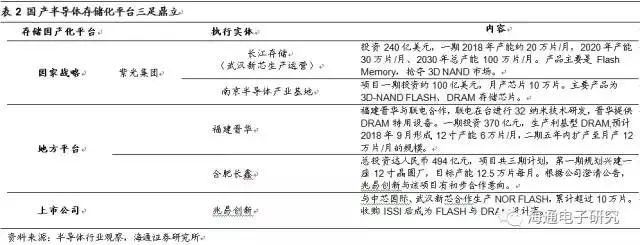 In-Depth Analysis of NOR Flash Industry Trends: Supply and Demand Reversal, Gap Expected to Increase Year by Year