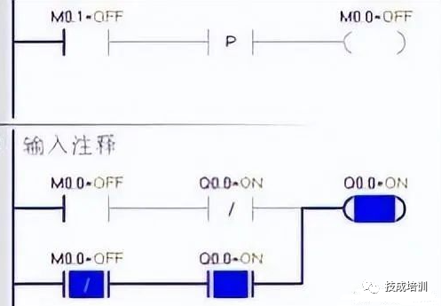 How Does a PLC Scan Programs?