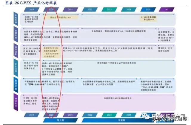 In-Depth Report on Vehicle Networking: V2X and 5G Applications
