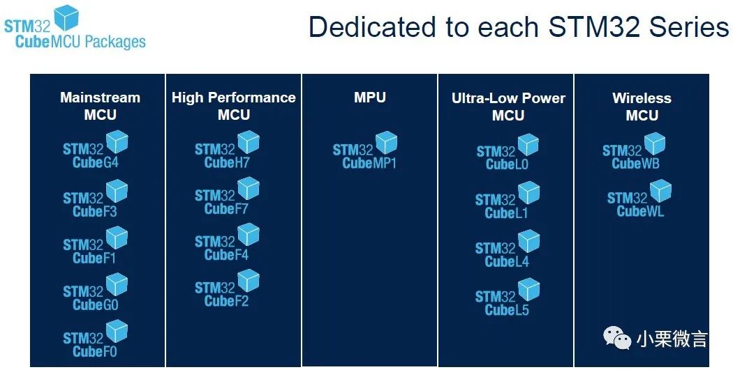 STM32Cube Efficient Development Tutorial