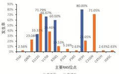 Factors Affecting Treatment Failure of Direct Antiviral Drugs for Hepatitis C