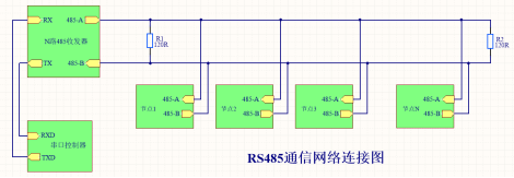 Introduction to Serial Data Interfaces