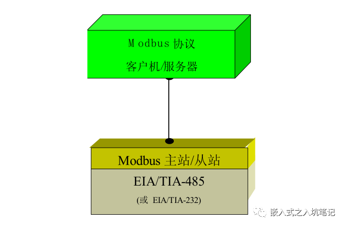 Introduction to Modbus Protocol: A Comprehensive Guide