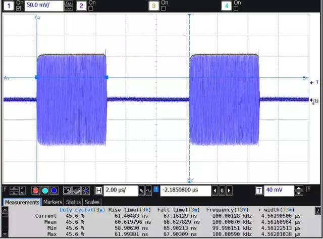 Using Oscilloscopes for RF Signal Testing
