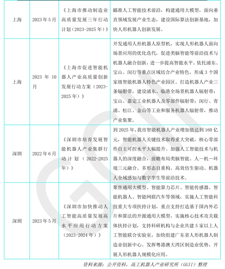 Overview of China's Humanoid Robot Industry Development in 2024