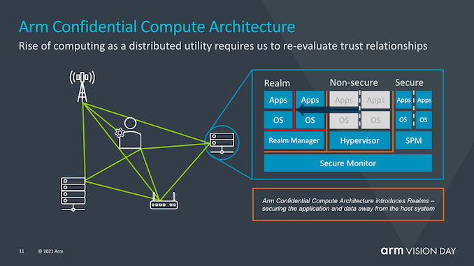 The Evolution of Servers from Arm v8 to v9