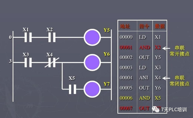 27 Basic PLC Commands You Must Know