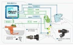 The Most Powerful Motorcycle Fuel Injection System: Honda PGM-FI