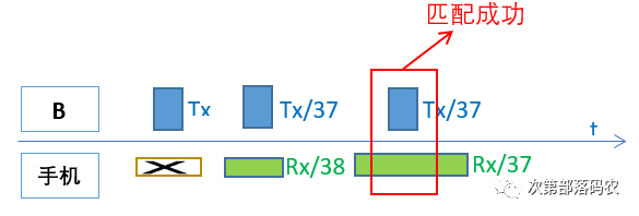 In-Depth Analysis of BLE Connection Establishment Process