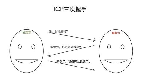 Explaining TCP/IP Three-Way Handshake and Four-Way Wavehand with a Girlfriend Example