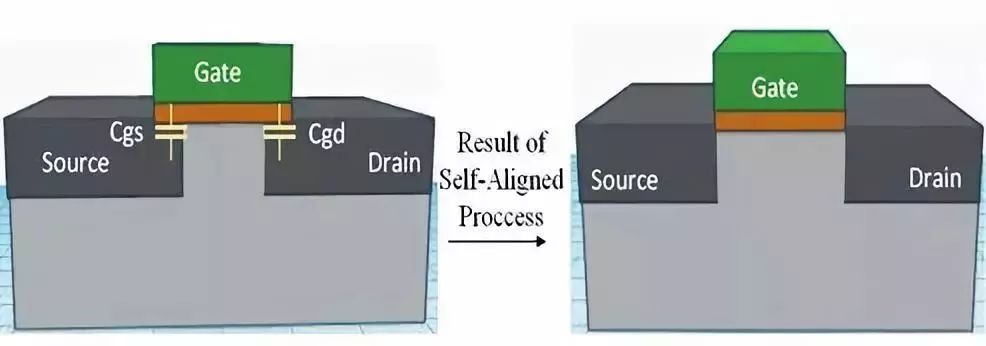 Understanding Integrated Circuit Manufacturing Technology