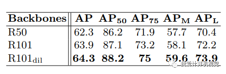 MultiPoseNet: Comprehensive Human Detection and Pose Estimation