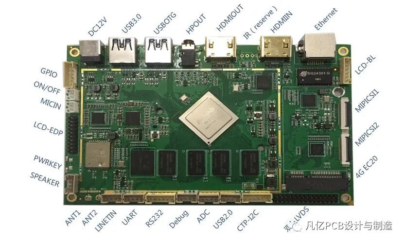 Applications of RK3399 Chip in Consumer Products and Key PCB Design Considerations